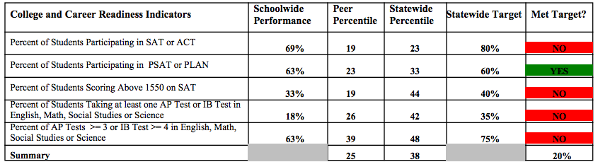 BMHS College and Career Readiness Stats (Source: NJDOE)